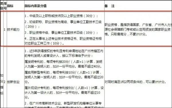 广东省职称社会化评审软考