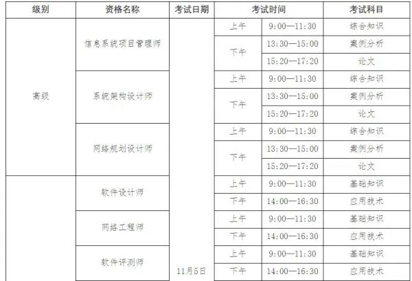 全国软考报名入口23年上半年